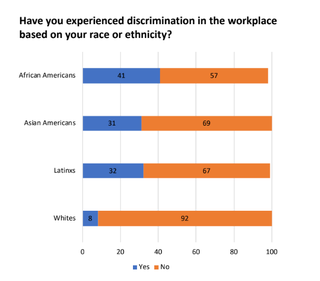 Illustration for article titled Black Millennials Are More Likely to Have a Second Job Than Their Peers, But Don’t Want to Drive Your Uber, According to New Survey